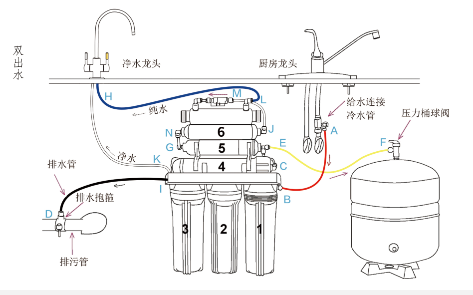 家用净水器选购双出水与单出水两种净水器有何区别