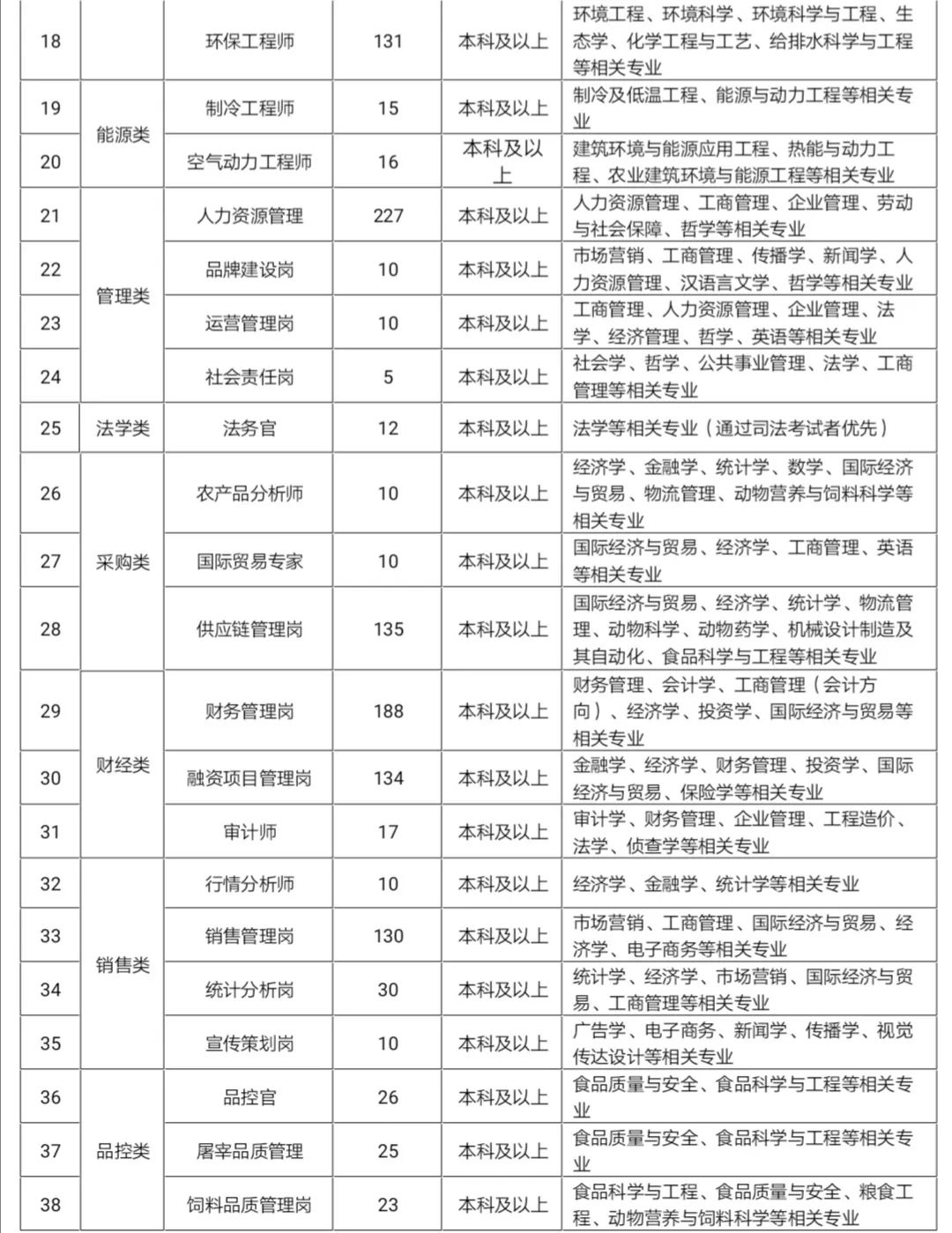 招聘应届毕业生_品牌介绍 应届毕业生求职网,应届毕业生人才网,买购网(3)