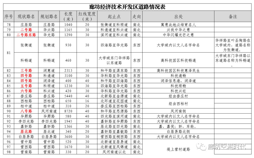 广阳区gdp_廊坊市广阳区徐静华(3)