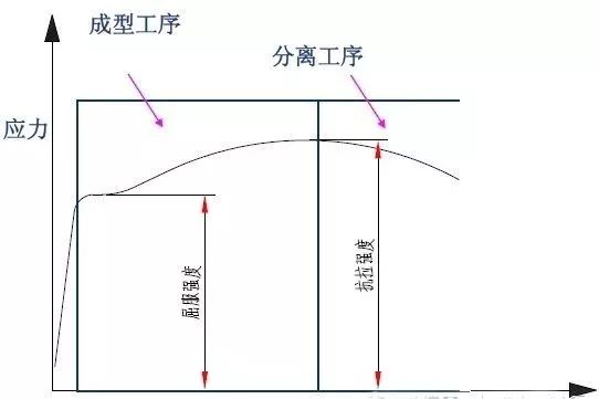 武器渗碳的目的是什么其原理又是什么