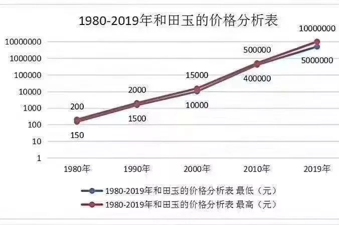 和田市gdp最新_超人安装来到新疆和田(3)