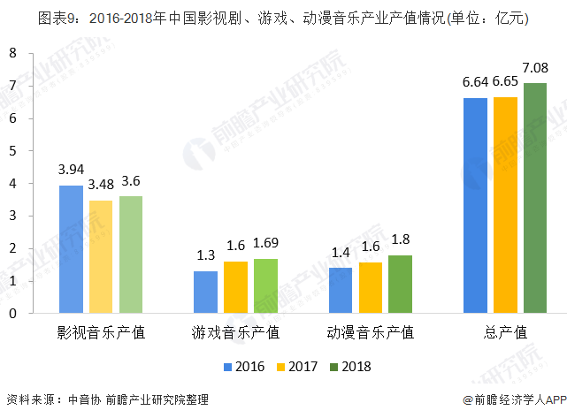 金十数据人口数量背景音乐_音乐背景图片(2)