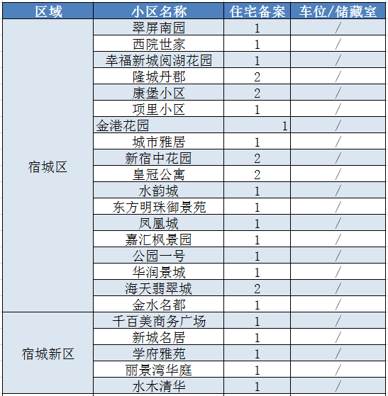 宿迁2020年1-2月份gdp_最新 吉安14个县 市 区 2020年1 2月的GDP经济排行榜正式出炉 第一名竟然是它