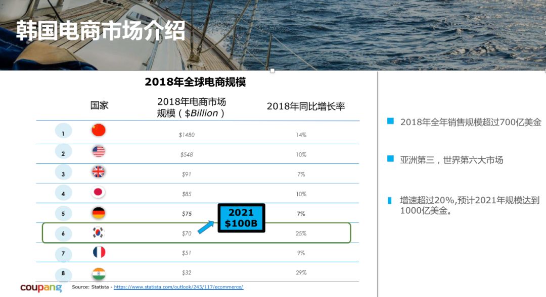 韩国电商人口_韩国人口