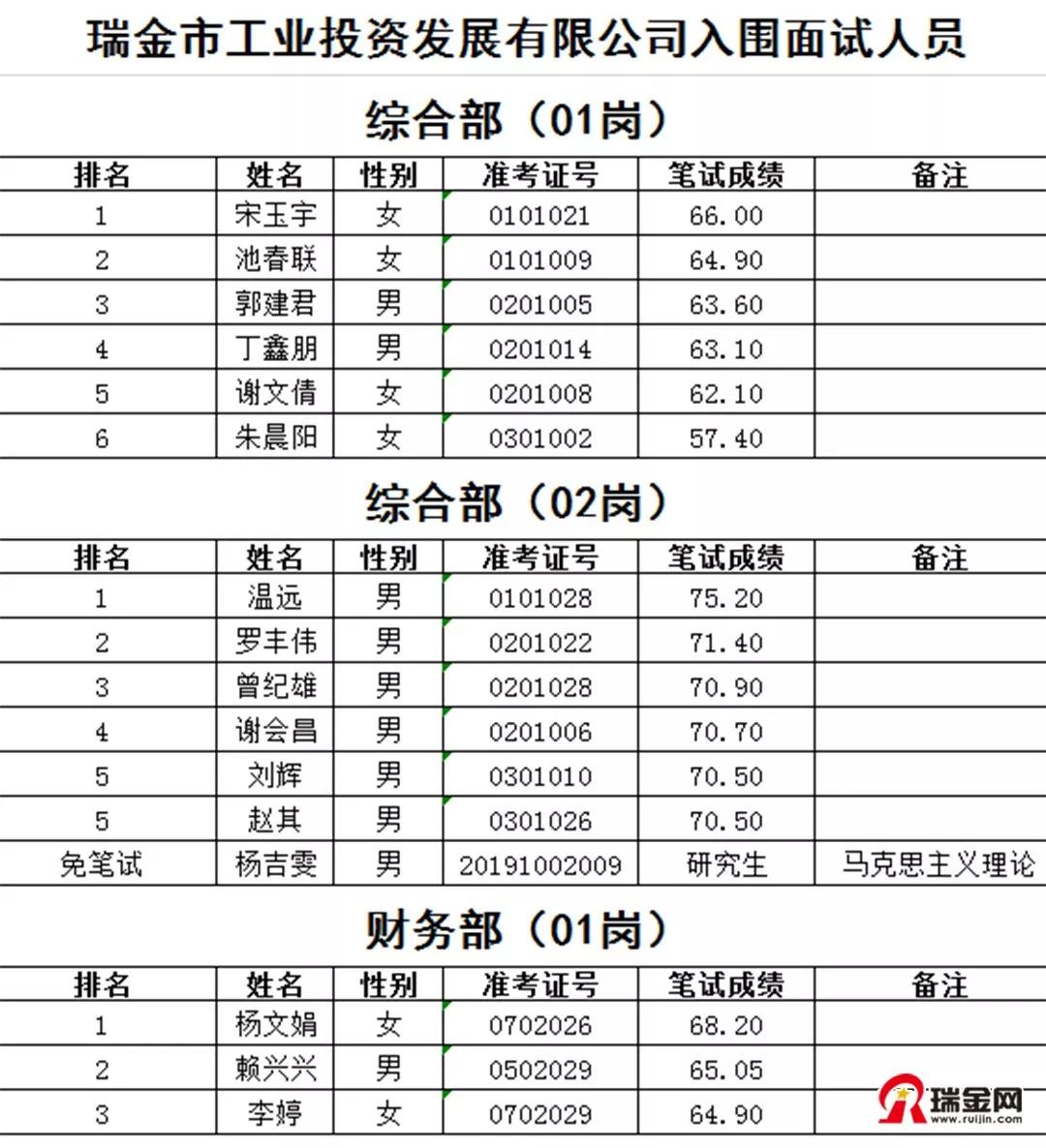 瑞金市人口_江西省瑞金市有多少乡镇和人口(3)