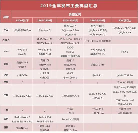 华为手机价目表2020 0921af260bfc4e8fa7552311256ce185.jpeg