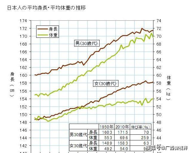 一战后日本人口变化_一战后日本领土变化(3)