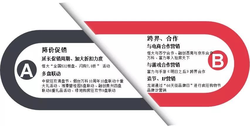 中国gdp房地产销售额排名榜_2020gdp全国排名榜(3)