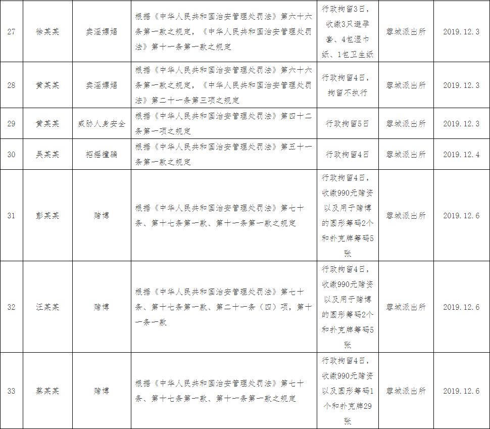 派出所 人口管理制度_南京人口管理干部学院(2)