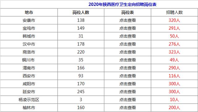 2020陕西出生人口_陕西老龄化人口占比图(2)