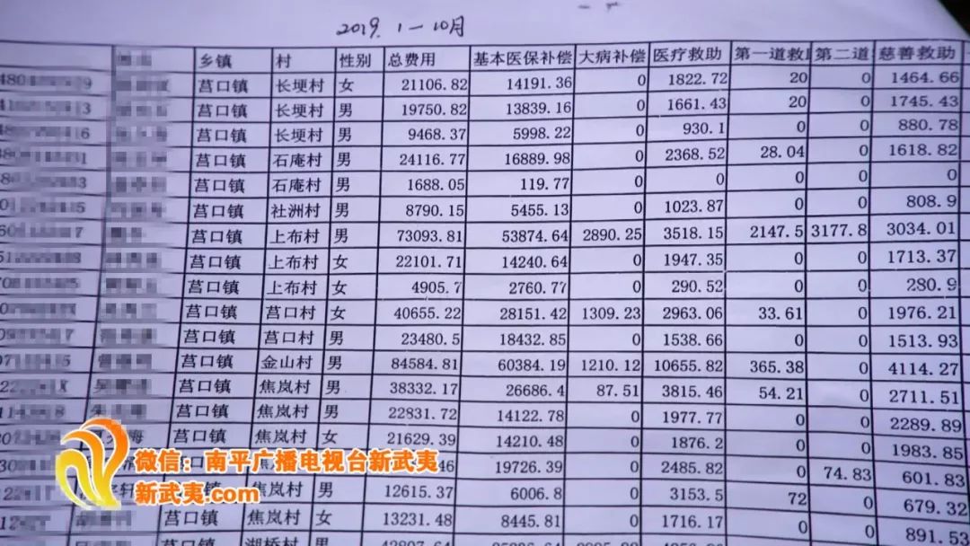 对于贫困人口食物_贫困人口数量统计图(3)