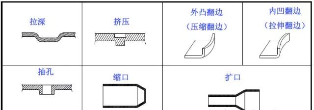 冲压工艺与产品设计知识点这次搞全了