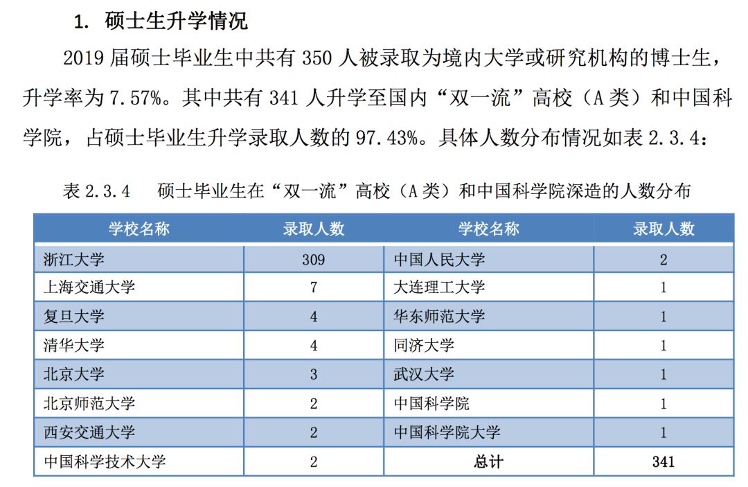 2019年，中国顶尖名校毕业生都去哪儿了？