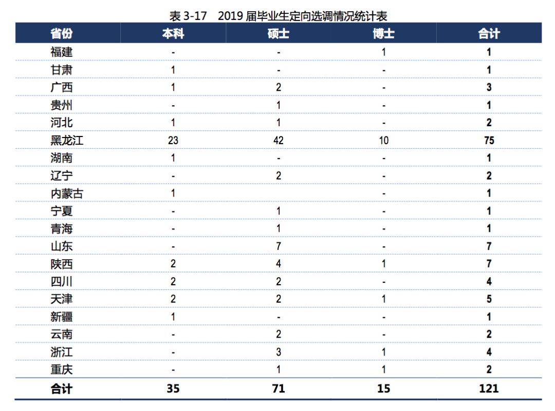 2019年，中国顶尖名校毕业生都去哪儿了？