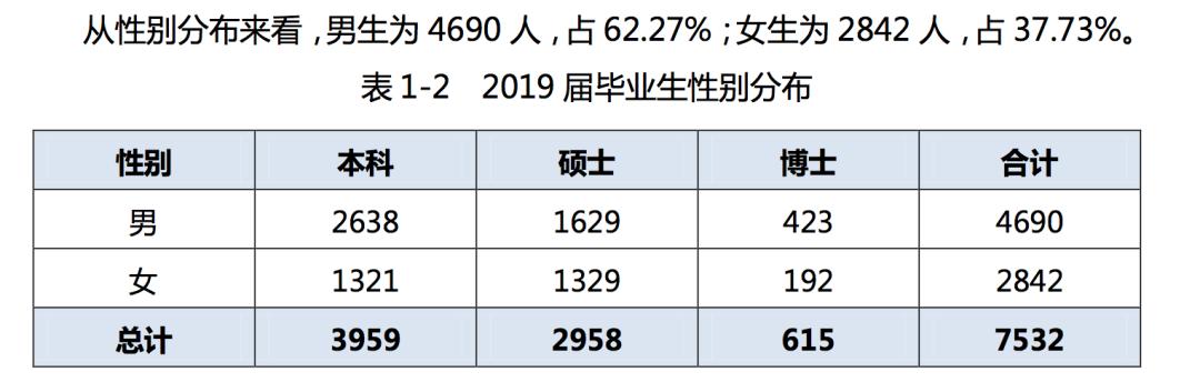 2019年，中国顶尖名校毕业生都去哪儿了？