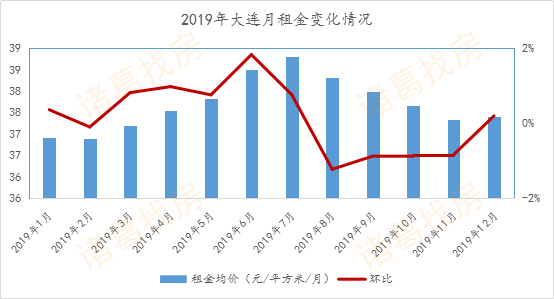 二0二一年沈阳大连gdp多少_山东青岛与东北大连的2020上半年GDP出炉,两者排名怎样(2)