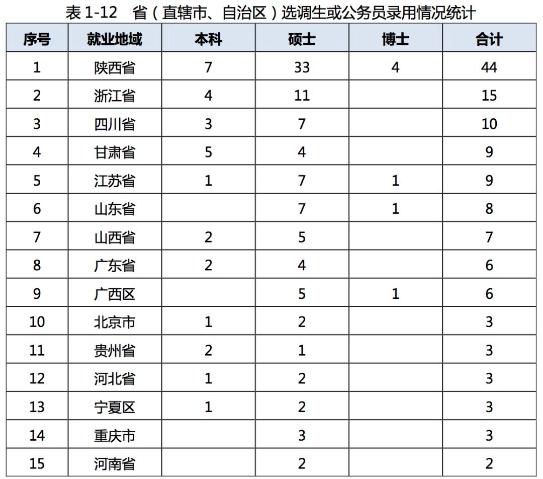 2019年，中国顶尖名校毕业生都去哪儿了？