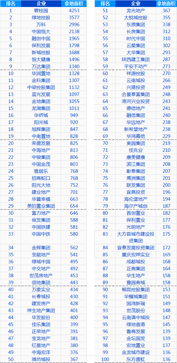 中交地产排名_中交地产标志