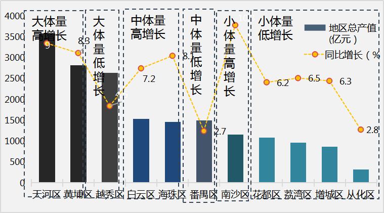 广州2019经济总量_广州经济特区图