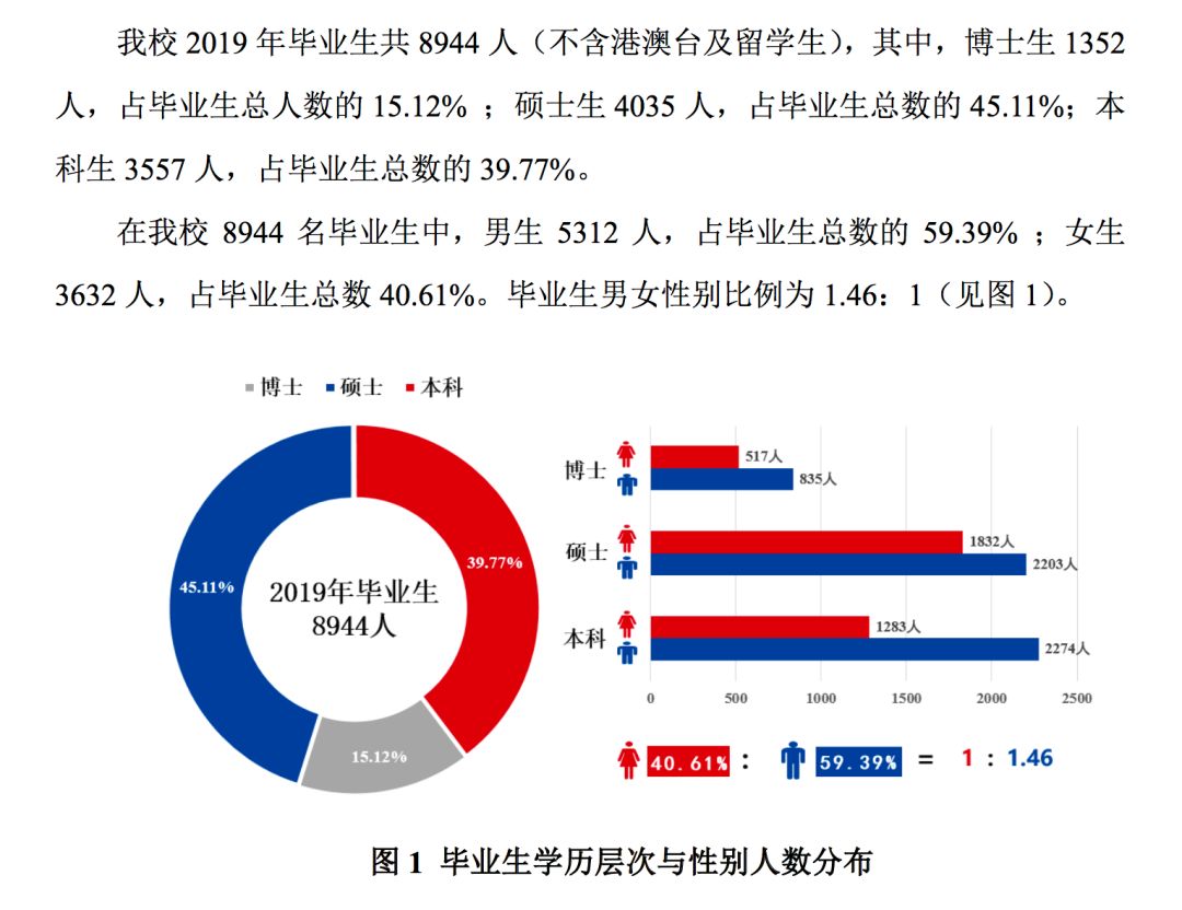 2019年，中国顶尖名校毕业生都去哪儿了？