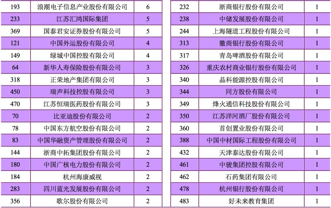 2019年，中国顶尖名校毕业生都去哪儿了？