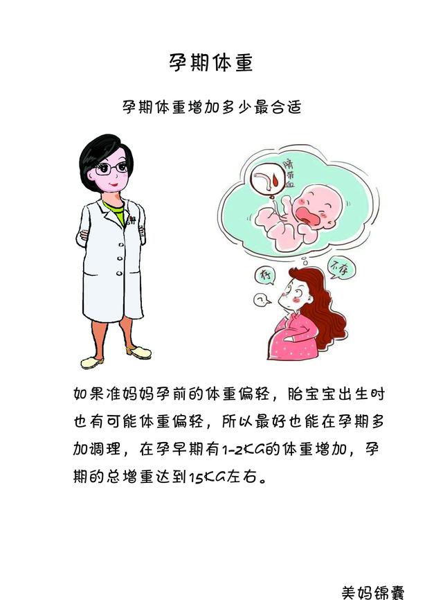 「美妈锦囊专家视频」到底孕早中晚三个阶段的体重多少合适？