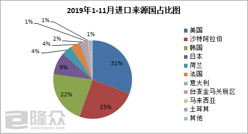 中东地区国家人口占比_东北地区人口占比下降(2)