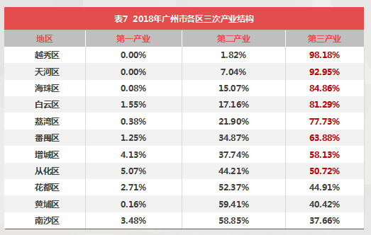 广州2019经济总量_广州经济特区图