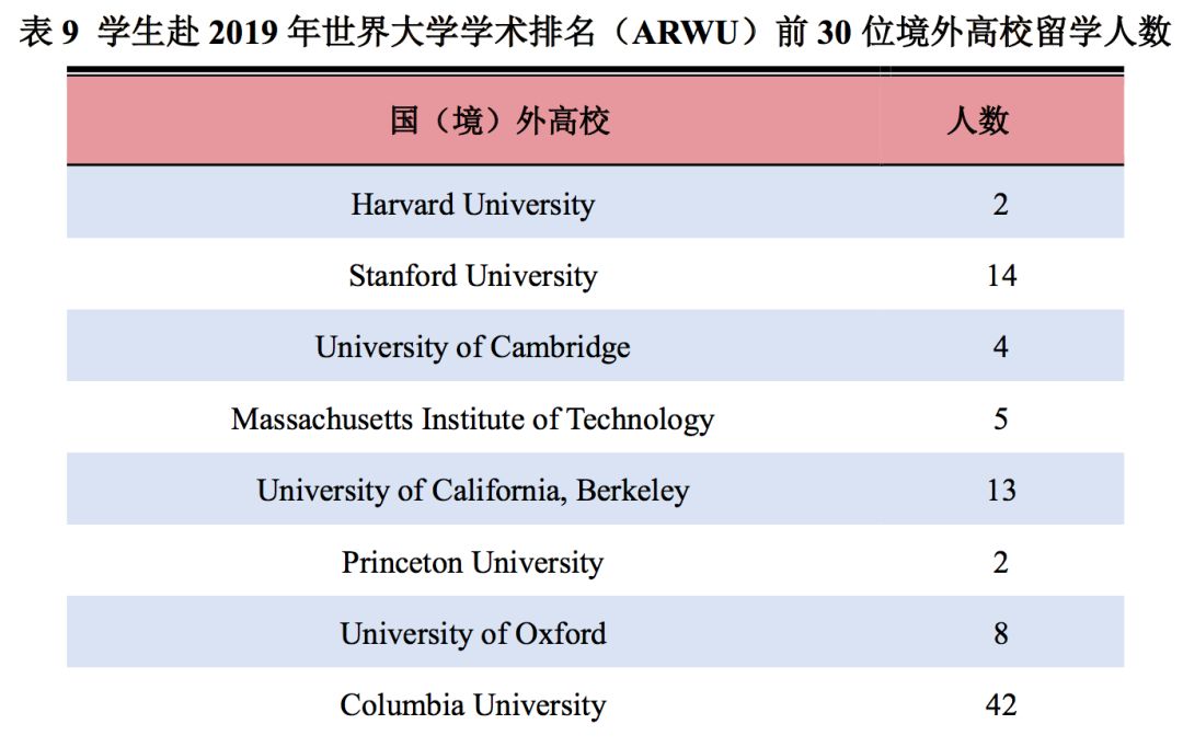 2019年，中国顶尖名校毕业生都去哪儿了？