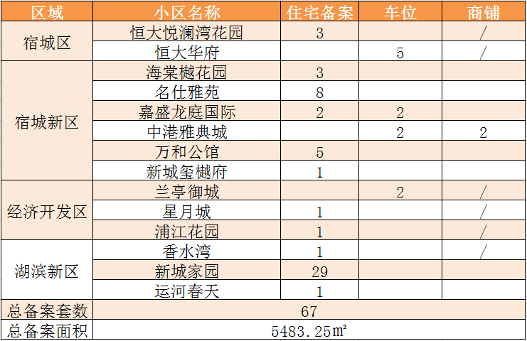 宿迁2020年1-2月份gdp_最新 吉安14个县 市 区 2020年1 2月的GDP经济排行榜正式出炉 第一名竟然是它