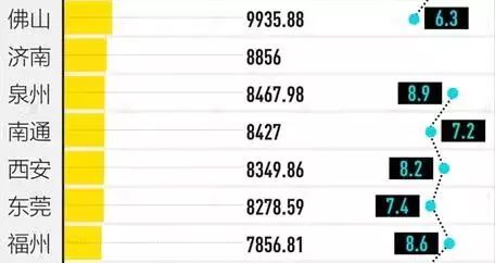 佛山市gdp2020_佛山市地图