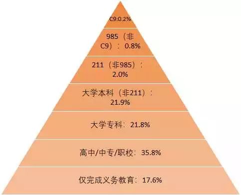 “父母双学霸,生娃是学渣”的科学解释是什么？