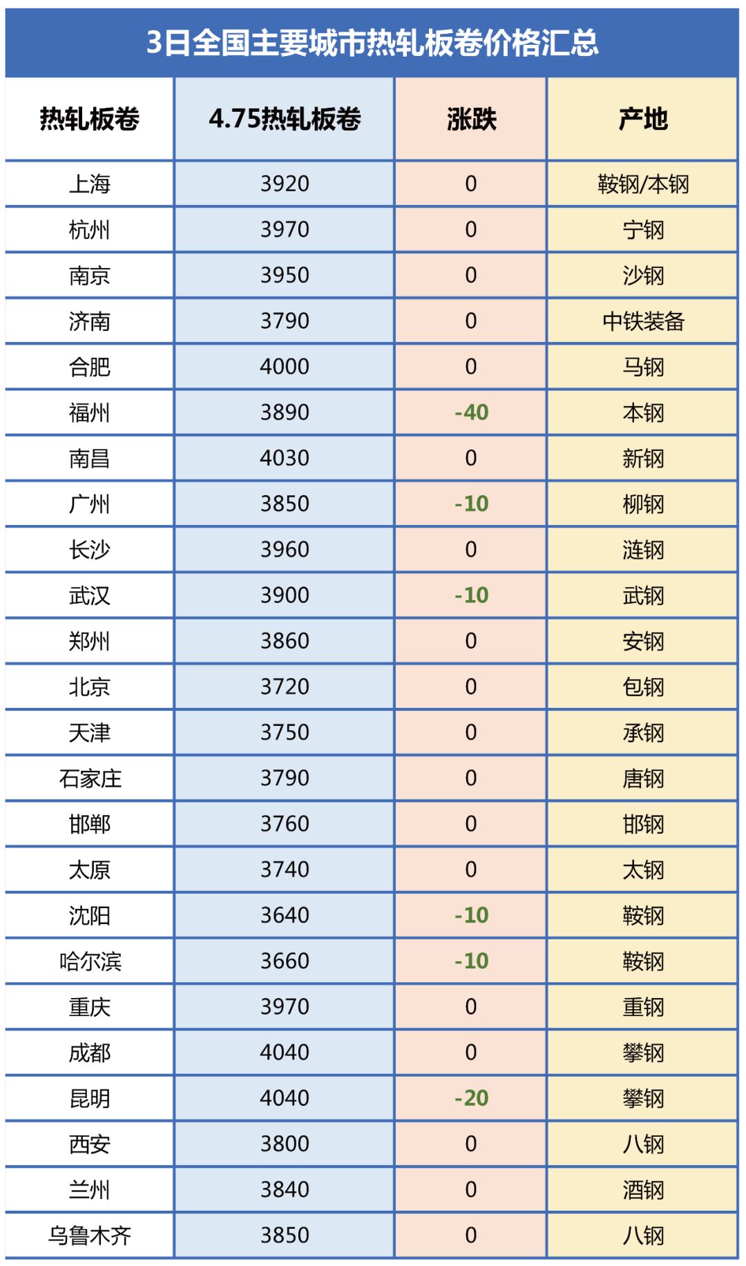 2020上半年合肥各区G_2020合肥地铁规划图