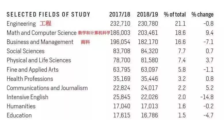美国大学cs专业排名_美国大学排名(2)