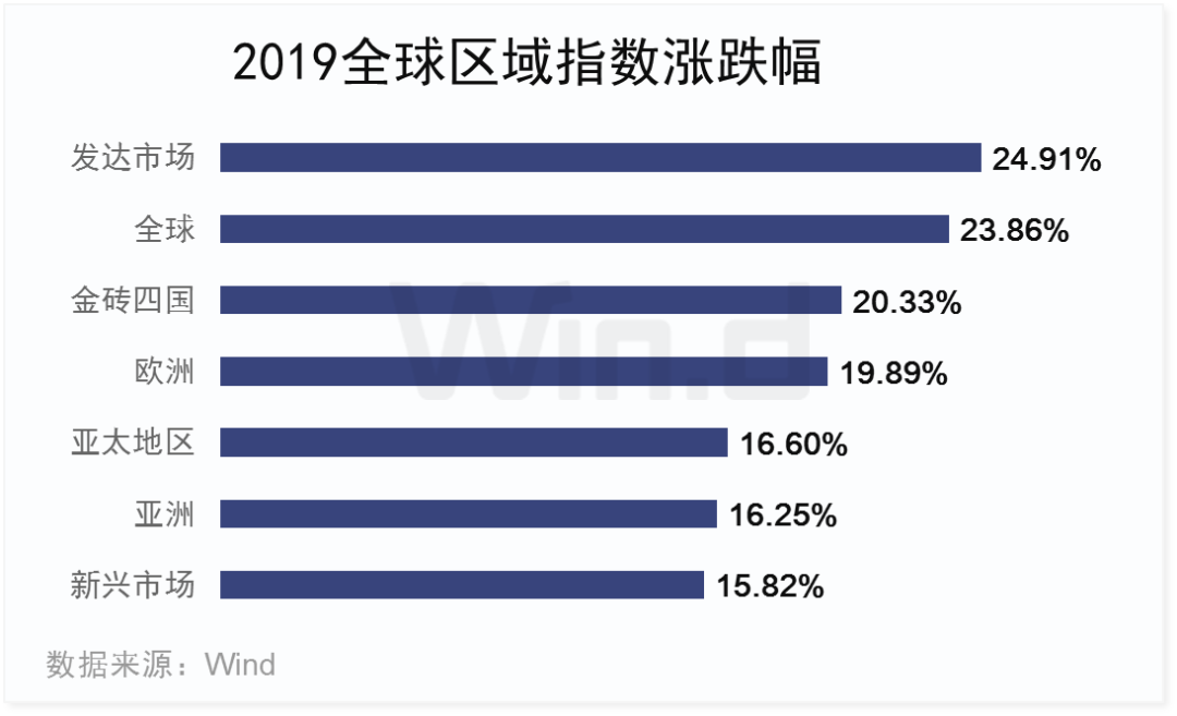 2019金砖四国gdp_金砖四国(2)