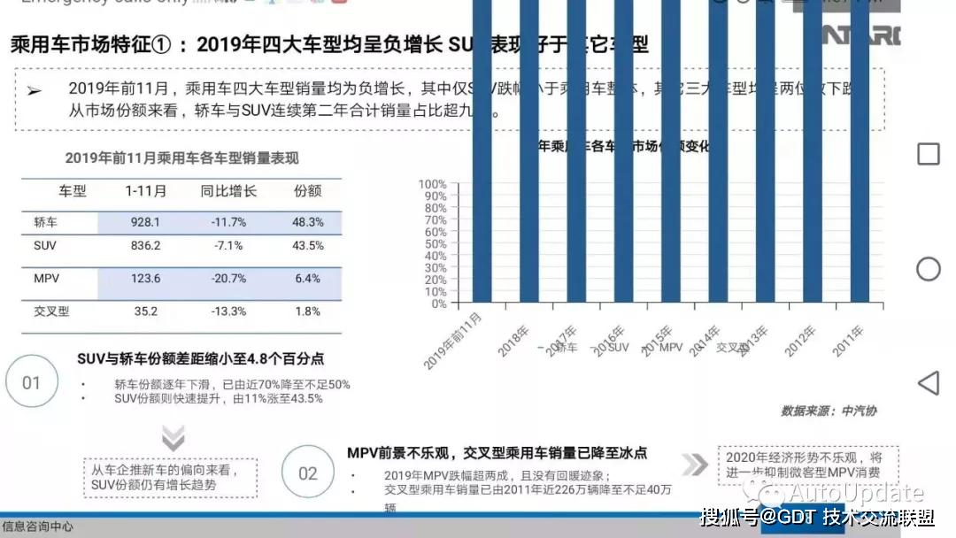 2021天津汽车产业gdp_2021中国新能源汽车产业发展分析研究(3)