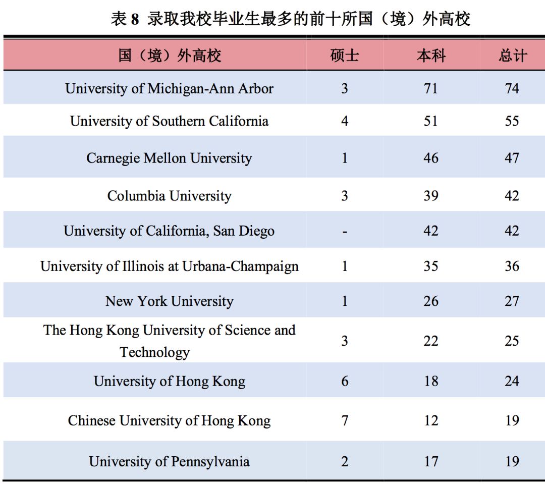 2019年，中国顶尖名校毕业生都去哪儿了？