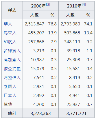 历史人口普查的结果_人口普查2020结果(2)