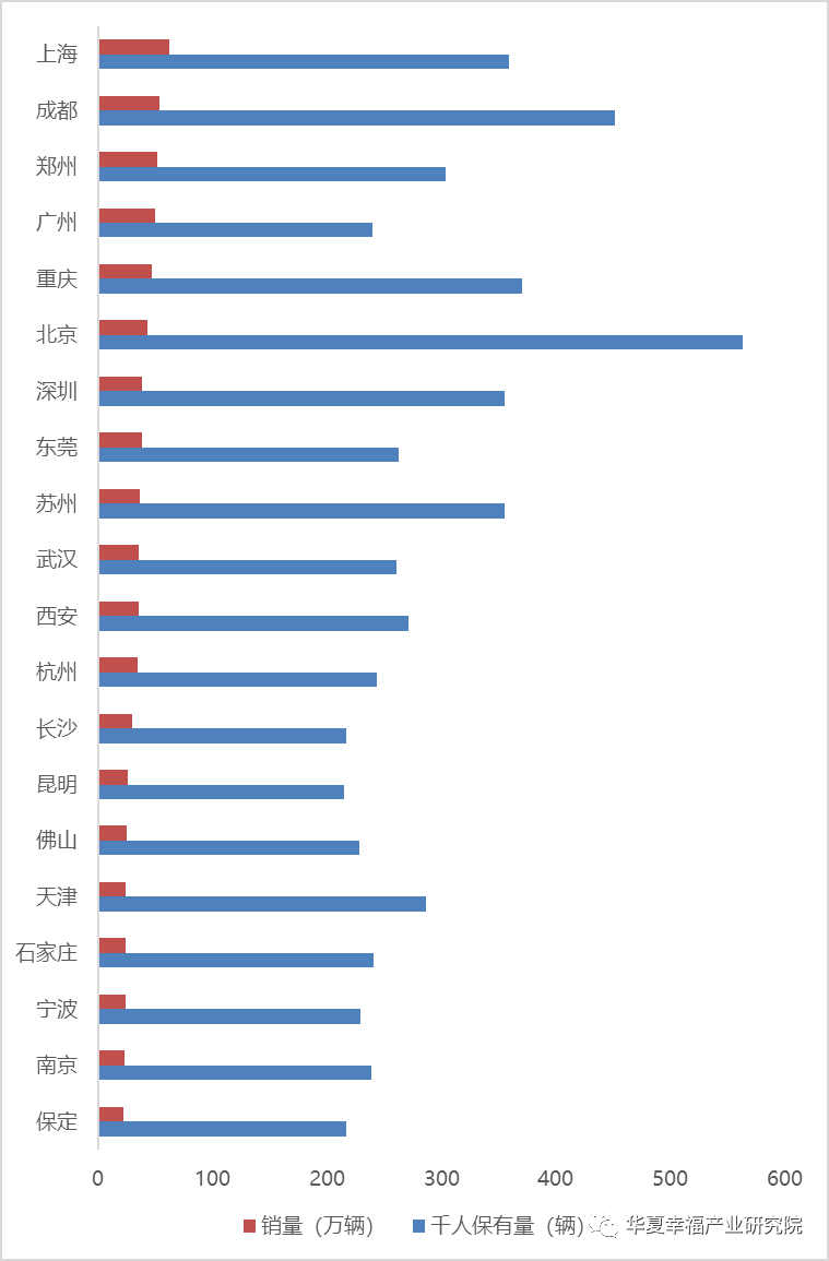 gdp密度排名(2)