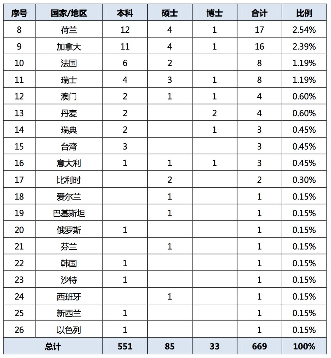 2019年，中国顶尖名校毕业生都去哪儿了？