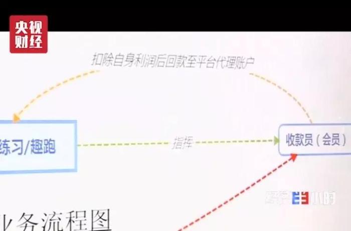 2019年大连人口_2020年大连地铁规划图(3)