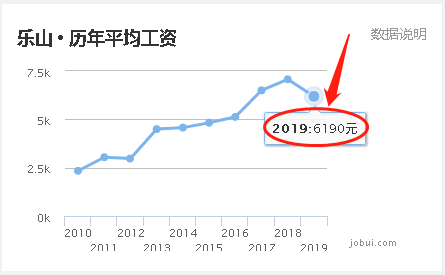 乐山人口与眉山市那个人口多_乐山大佛(3)