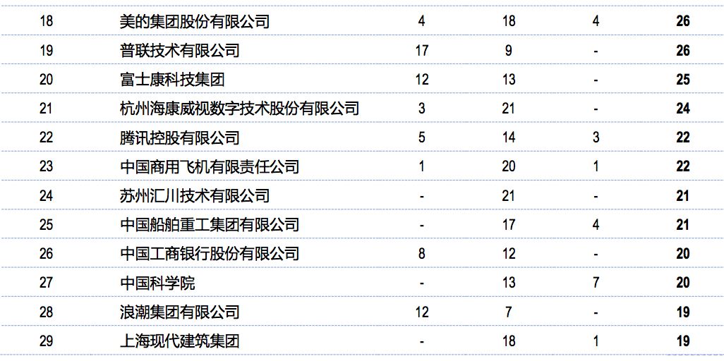 2019年，中国顶尖名校毕业生都去哪儿了？