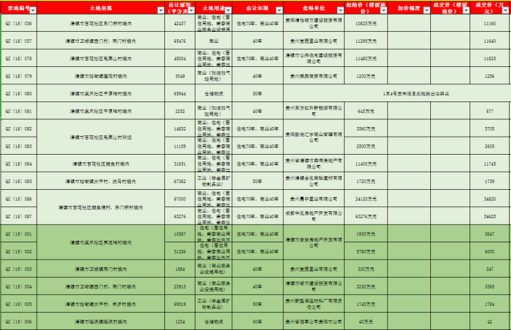 单位土地面积gdp年鉴_人均gdp单位图