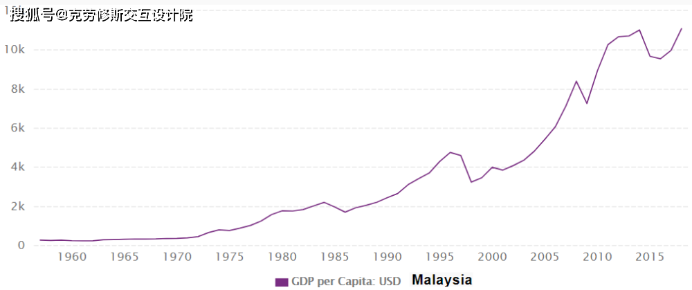 俄罗斯与美国GDP(2)