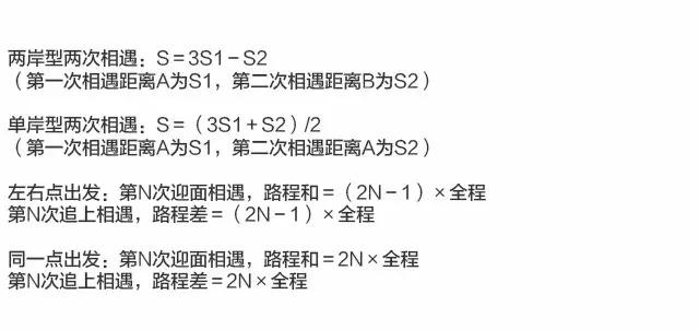 09:往返相遇问题