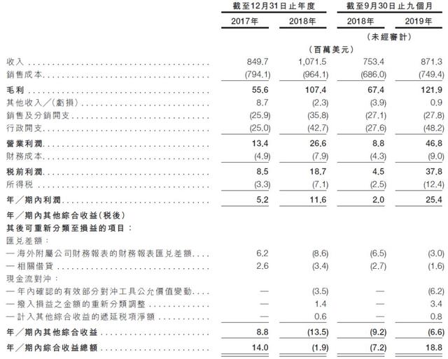 佛利达人口