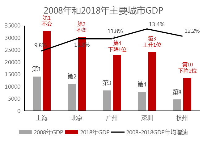 广州经济总量2019年_广州经济发达的图片