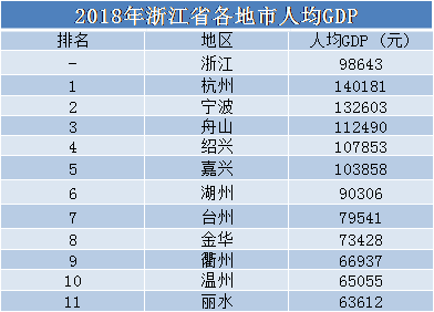 未来各国gdp