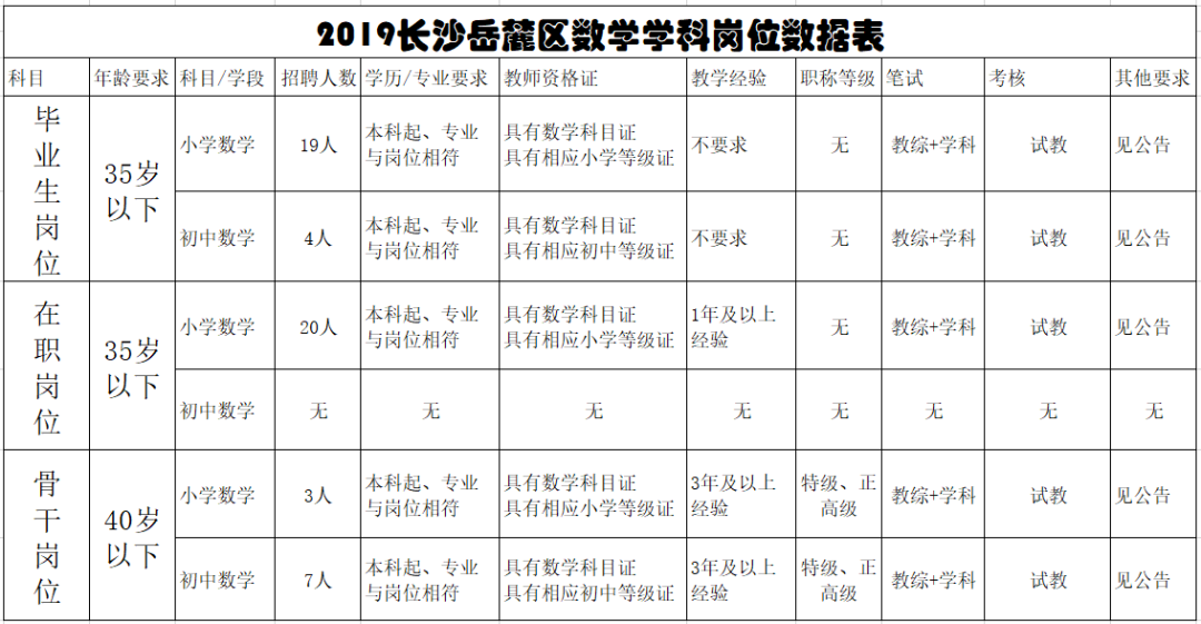 长沙市岳麓区2020年GDP_长沙市岳麓区(2)